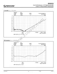 PI3V312QE Datasheet Page 6