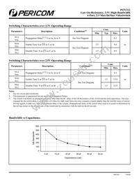 PI3V312ZHEX Datasheet Page 4