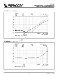 PI3V312ZHEX Datasheet Page 6