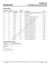 PI3VDP612-AZHEX Datasheet Page 4