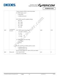 PI3WVR31212AZLE Datasheet Page 20