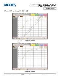 PI3WVR31313AZLE Datasheet Page 15