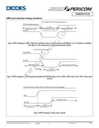 PI3WVR31313AZLE Datasheet Page 17