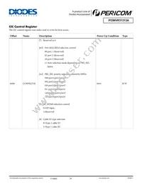 PI3WVR31313AZLE Datasheet Page 20