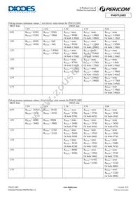 PI4GTL2002UEX Datasheet Page 8