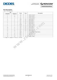 PI4IOE5V9554LEX Datasheet Page 2