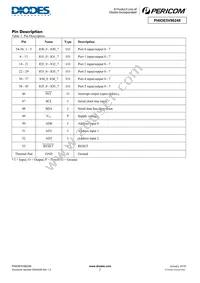 PI4IOE5V96248ZLEX Datasheet Page 3