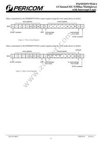 PI4MSD5V9544ALEX Datasheet Page 11