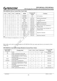 PI5USB2544AZHE Datasheet Page 20