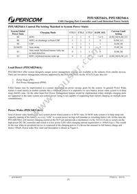 PI5USB2544AZHE Datasheet Page 21