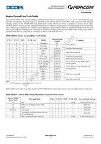 PI5USB2544ZHEX Datasheet Page 18