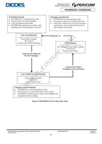 PI5USB2546AZHEX Datasheet Page 22