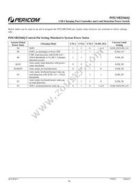 PI5USB2546QZHEX Datasheet Page 19