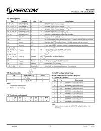 PI6C180BVEX Datasheet Page 2