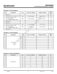 PI6C20400ALE Datasheet Page 4