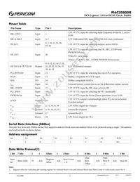 PI6C20800BIAEX Datasheet Page 2