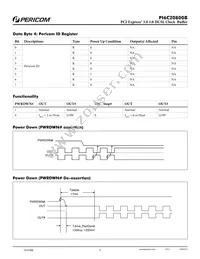 PI6C20800BIAEX Datasheet Page 5