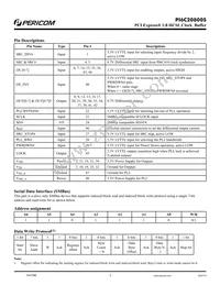 PI6C20800SVE Datasheet Page 2
