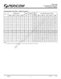 PI6C21200AEX Datasheet Page 8