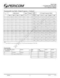 PI6C21200AEX Datasheet Page 9