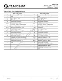 PI6C21200VE Datasheet Page 3