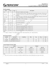 PI6C48535-11LE Datasheet Page 2