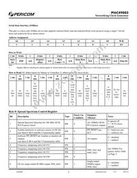 PI6C49003AEX Datasheet Page 4