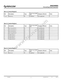 PI6C49003AEX Datasheet Page 6