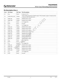PI6C49004AEX Datasheet Page 3
