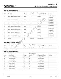 PI6C49004AEX Datasheet Page 7