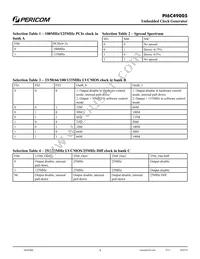 PI6C49005AIE Datasheet Page 4