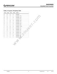 PI6C49005AIE Datasheet Page 5