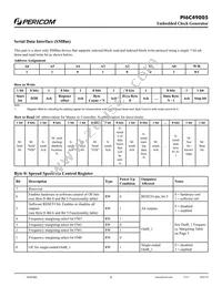 PI6C49005AIE Datasheet Page 6