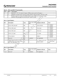 PI6C49005AIE Datasheet Page 7