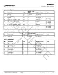 PI6C49006AE Datasheet Page 8