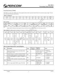 PI6C49014LIEX Datasheet Page 3