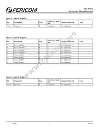 PI6C49014LIEX Datasheet Page 5