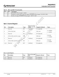 PI6C49015LIEX Datasheet Page 4