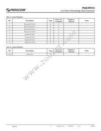 PI6C49016ZDIEX Datasheet Page 7