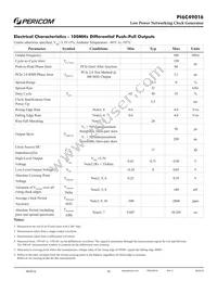 PI6C49016ZDIEX Datasheet Page 10