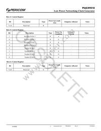 PI6C49018ZDIE Datasheet Page 7
