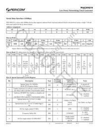 PI6C49019AIE Datasheet Page 5