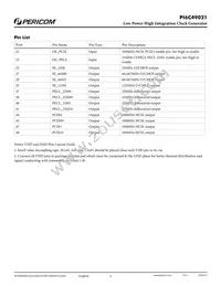 PI6C49021ZDIE Datasheet Page 3