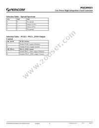 PI6C49021ZDIE Datasheet Page 4