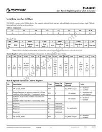 PI6C49021ZDIE Datasheet Page 5