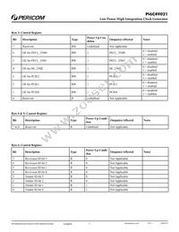 PI6C49021ZDIE Datasheet Page 7