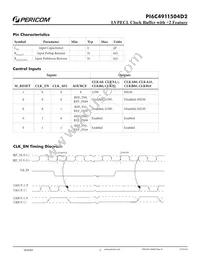 PI6C4911504D2LIE Datasheet Page 3