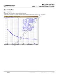 PI6C4911504D2LIE Datasheet Page 8