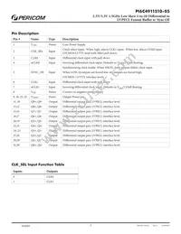 PI6C4911510-05FAIEX Datasheet Page 2