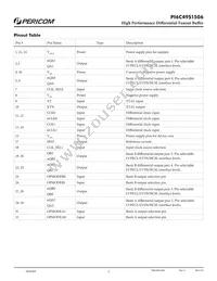 PI6C49S1506FAIEX Datasheet Page 2